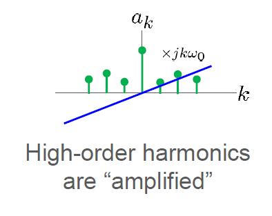 [신호 및 시스템] Lec 08, 09 - Continuous/Discrete Time Fourier Series